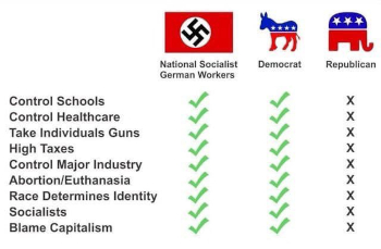 The Democratic Party in proper perspective