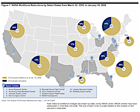 GAO: Work force reductions across NASA